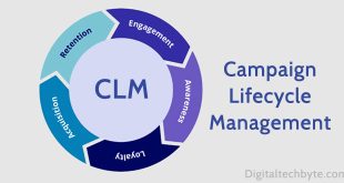 Campaign lifecycle Management