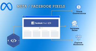 Meta-Facebook-Pixels
