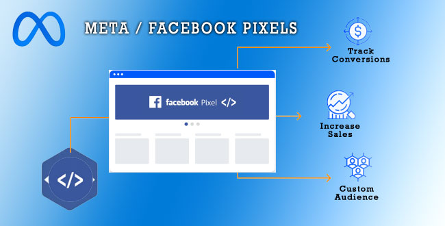 Meta-Facebook-Pixels