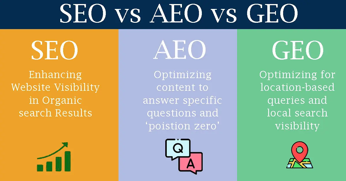 5 Proven Steps to Rank Your Website at the Top of AI Search: ChatGPT, Perplexity & Answer Engine Optimization (AEO) Guide 2026